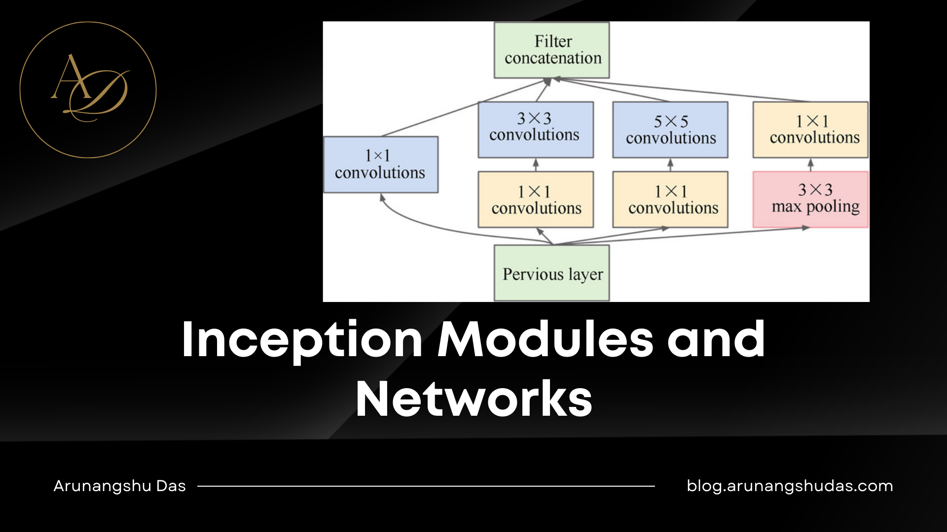 Inception Modules & Networks | Arunangshu Das