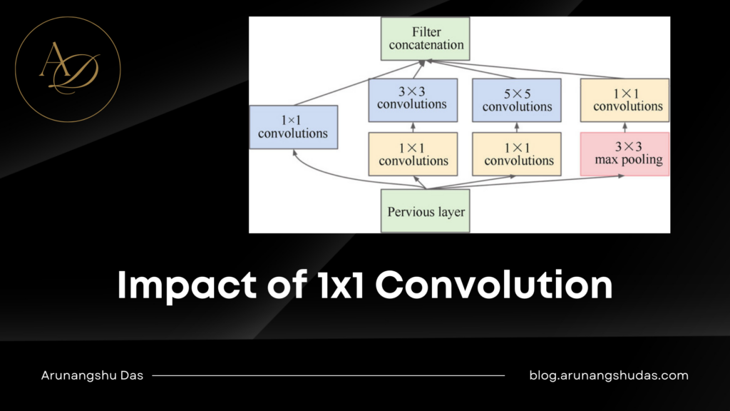 Impact of 1x1 Convolution