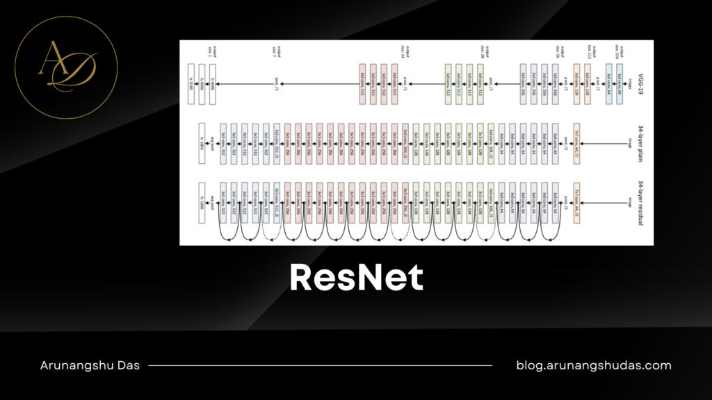 ResNet