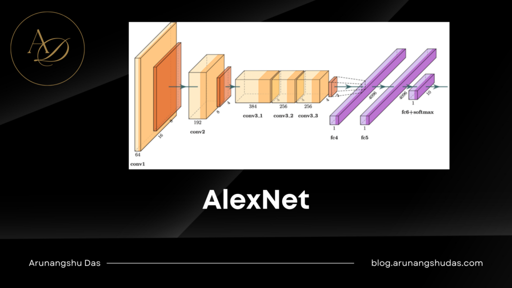 AlexNet