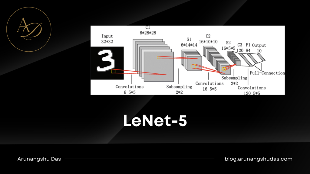 LeNet-5