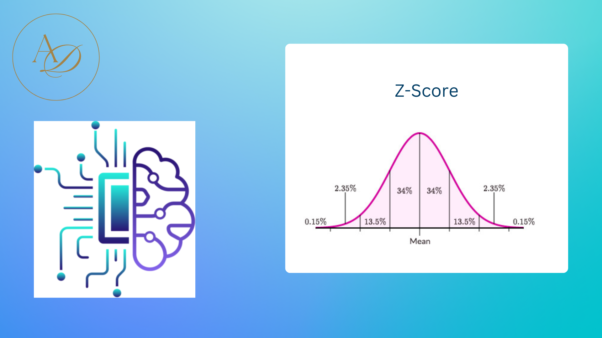 Z-Score