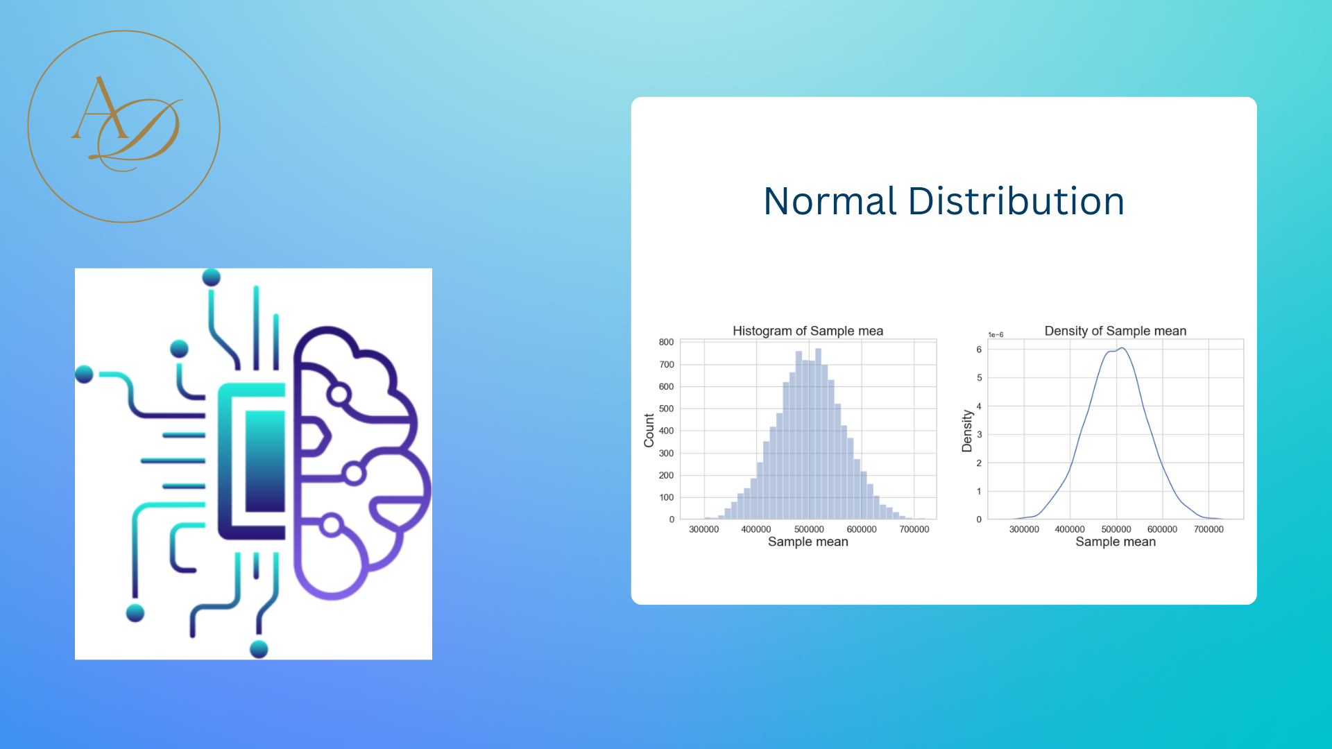 Normal Distribution