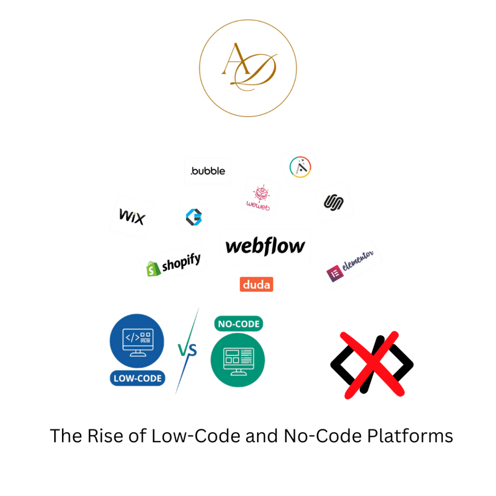 The Rise of Low-Code and No-Code Platforms