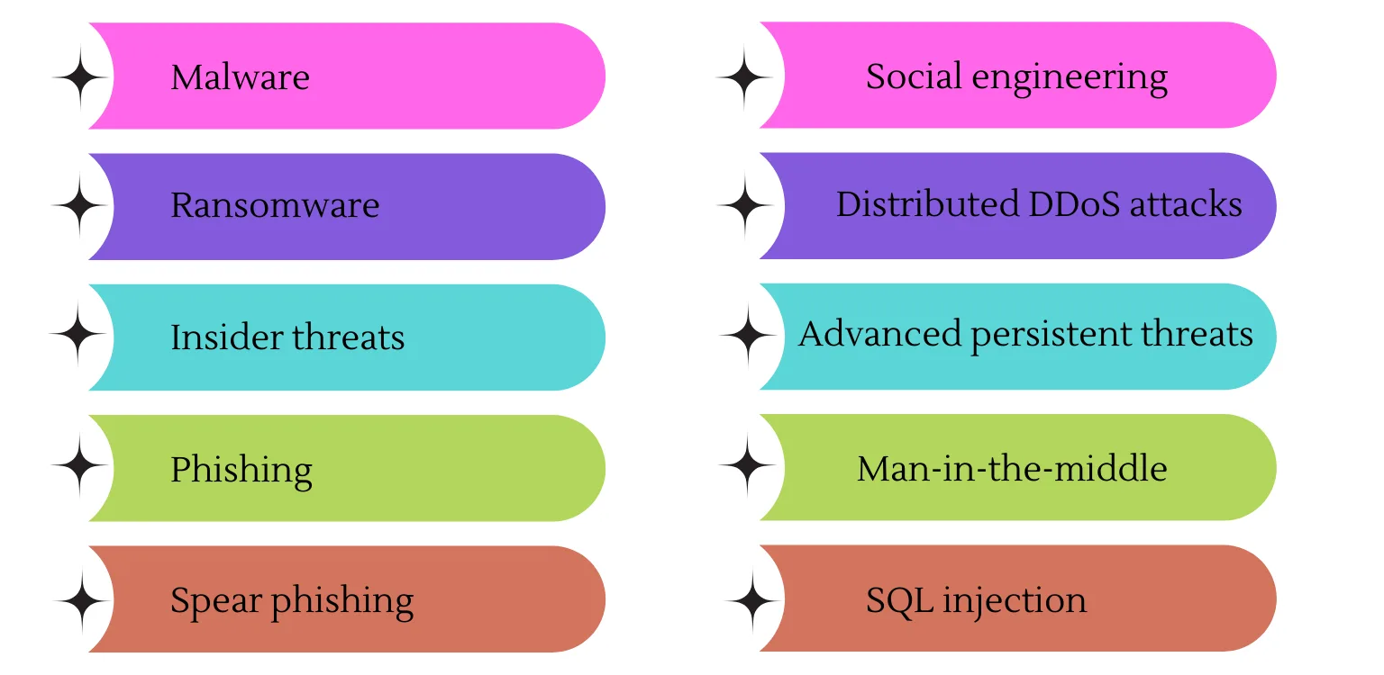 What is Cybersecurity? An Amazing Beginner’s Introduction 2 kinds of cybersecurity threats
