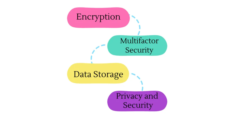 Keeper vs 1Password Security: Which one is better in 2025 2 Keeper vs 1Password