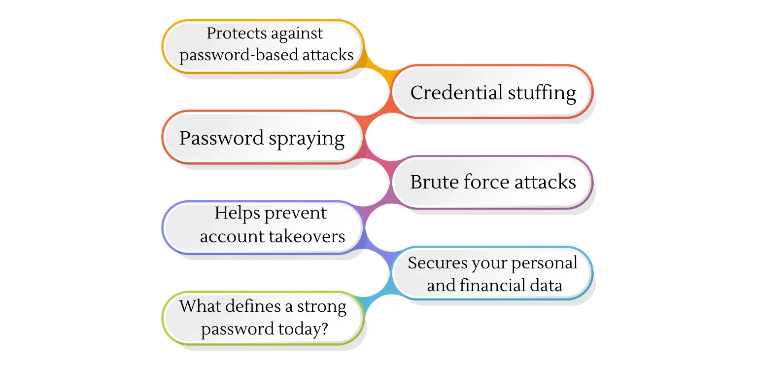 importance of strong passwords matters
