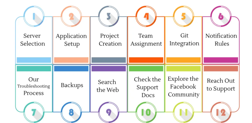 Why Agencies Love Cloudways: 12 Hidden Features You Should Know 5 12 Reasons Agencies Love Cloudways for Scalable Hosting