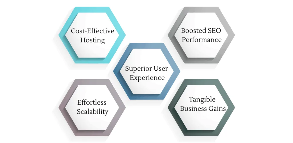 Optimize Website Speed on Cloudways: Best Practices for 2025 5 Optimize Website Speed on Cloudways