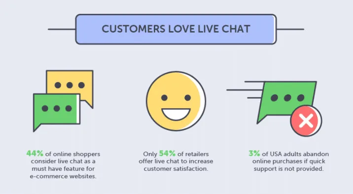 LiveChat Software