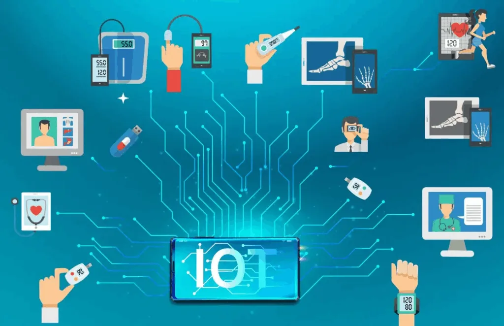 Unlocking the Life-Changing Benefits of IoT Devices in RPM in 2025 1 Benefits of IoT Devices in RPM
