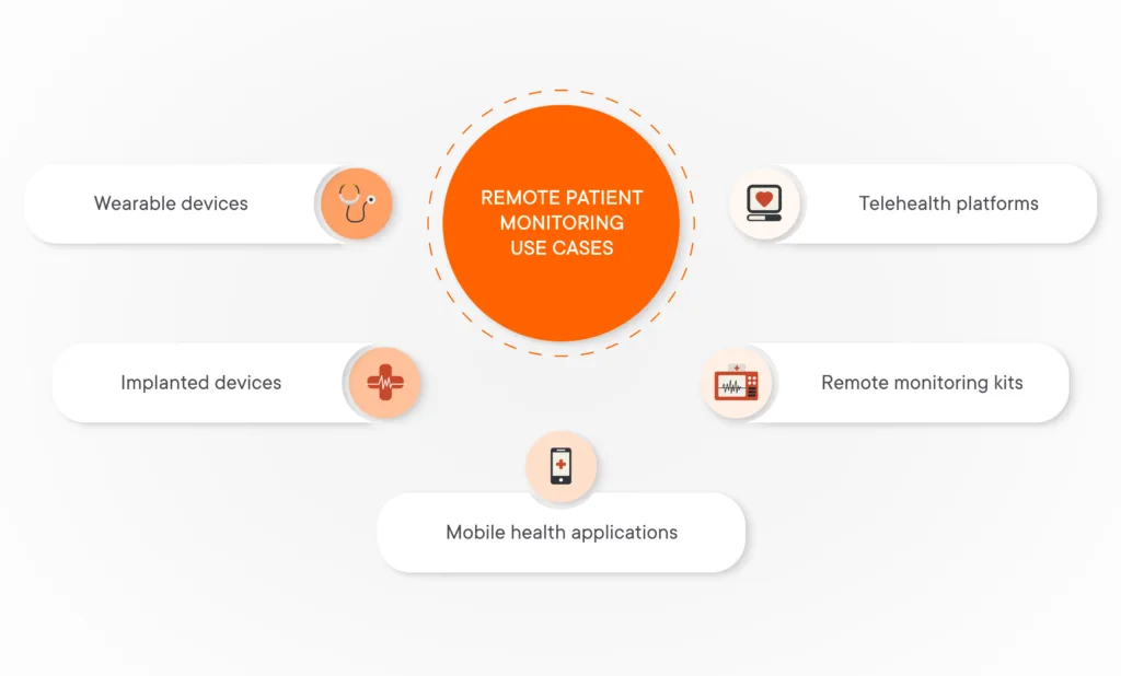 Remote-patient-monitoring-use-cases