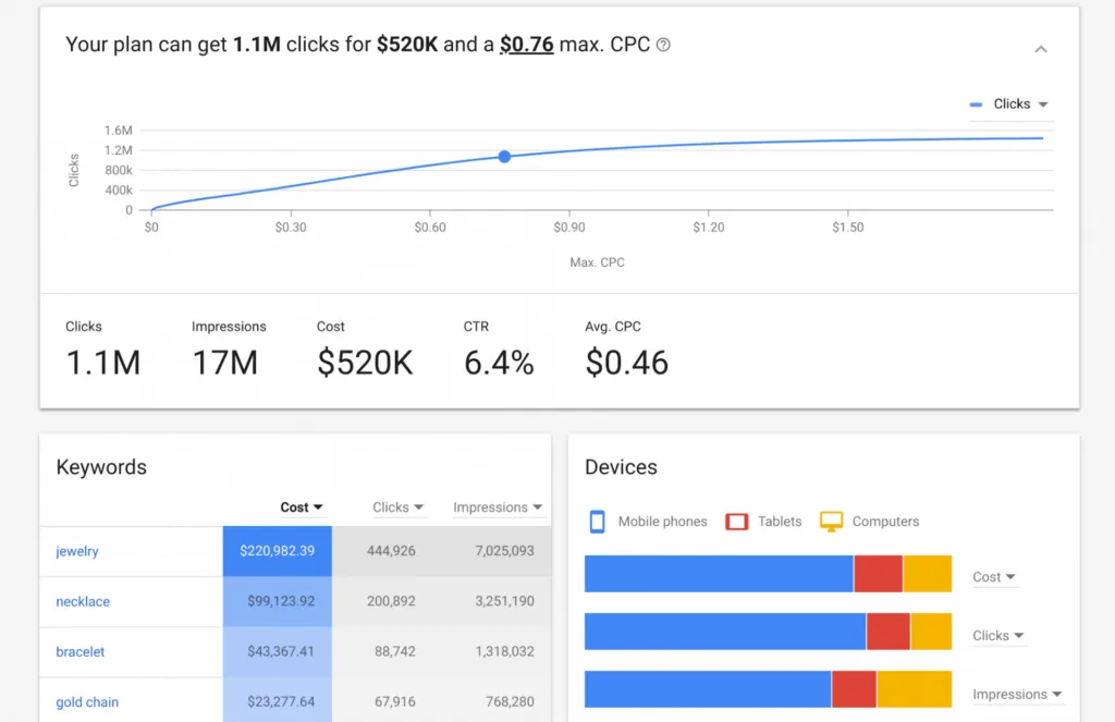12 Most Excellent Content Creation Tools Every Creator Needs 2 google-keyword-planner