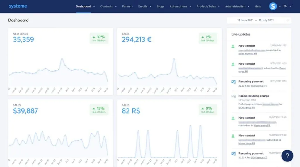 systeme.io-review
