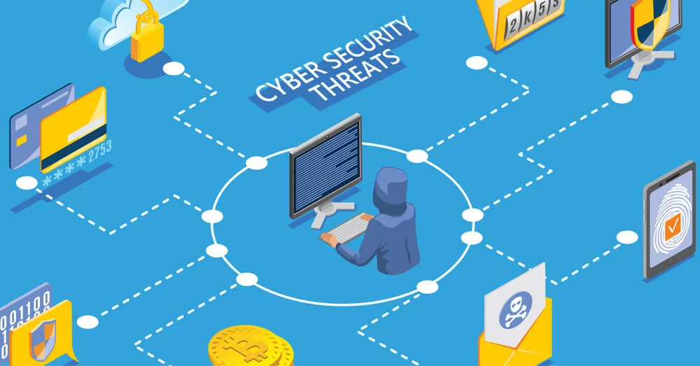 Network Security Threats