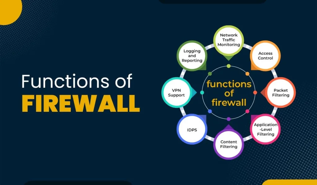 functions-of-firewall
