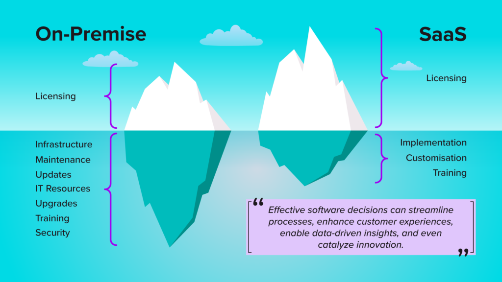 SaaS-vs-On-Premise