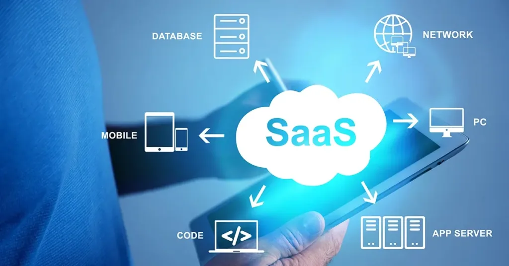 Software as a Service (SaaS)